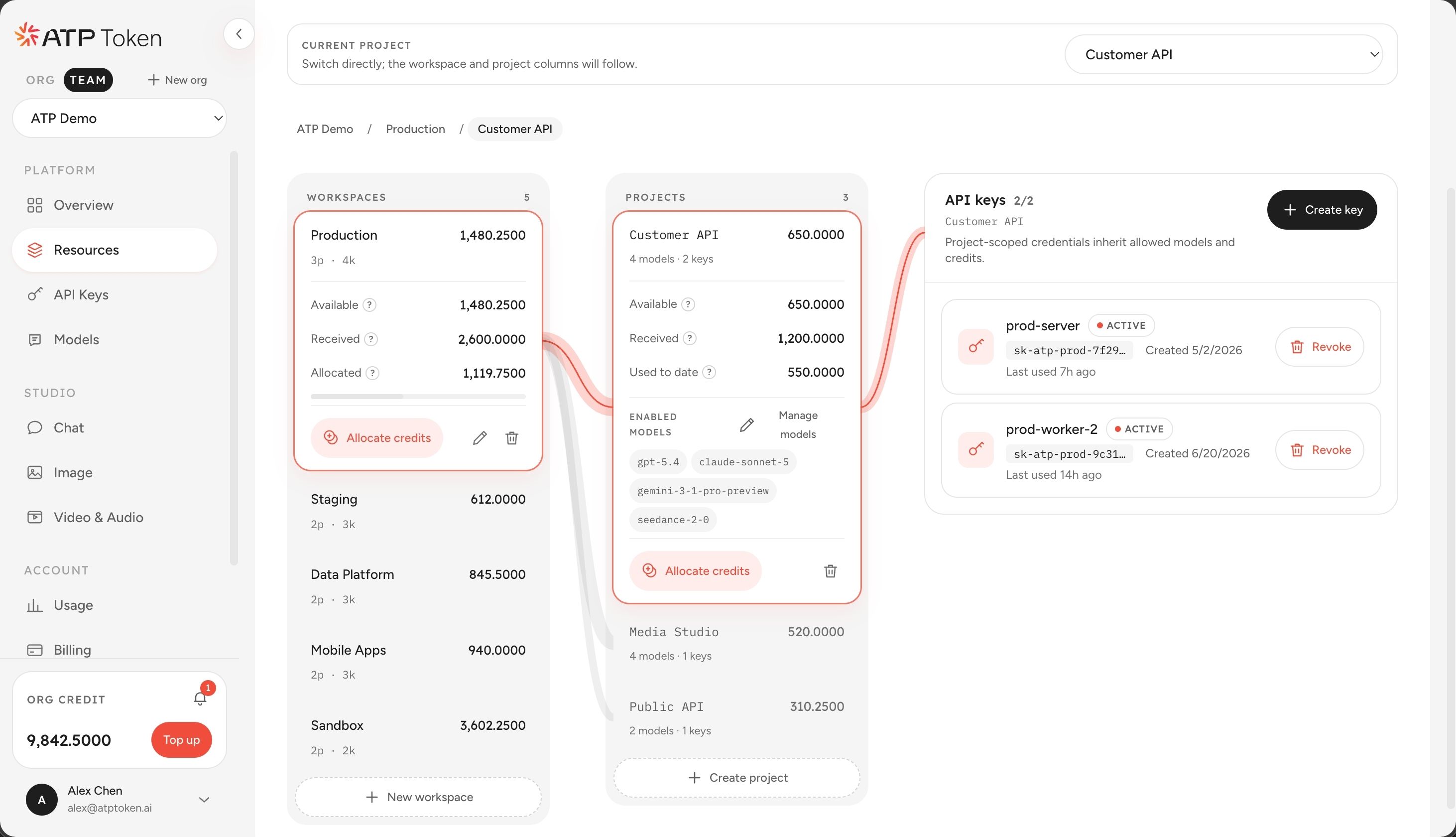 ATP Token (Agent Token Petrichor)