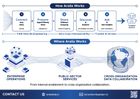 Aralia Agent-Ready Data Platform