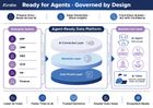 Aralia Agent-Ready Data Platform