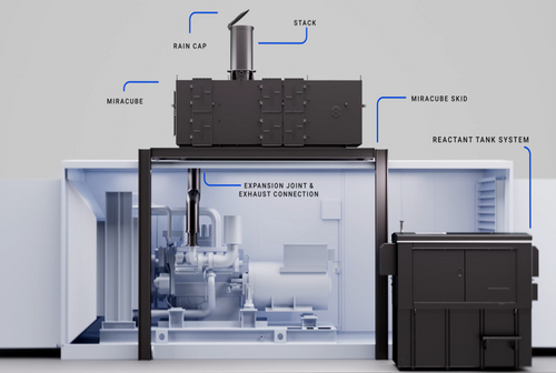 MIRA-CUBE™ Compact Integrated Emissions System - Tier 4 Prepackaged Solution
