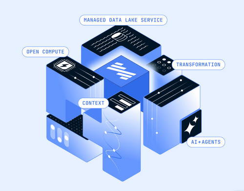 Open Data Infrastructure