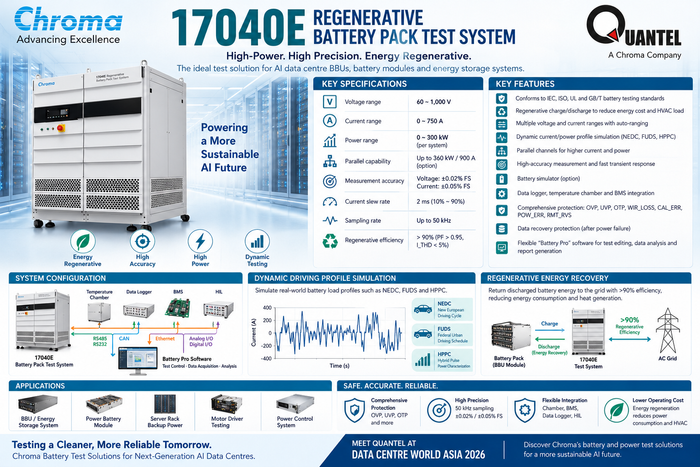 Chroma 17040E Regenerative Battery Pack Test System for Data Centre BBU Testing