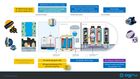 AGRU TECHNOLOGY PTE LTD