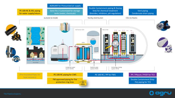 AGRU TECHNOLOGY PTE LTD