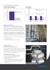 PURAD (HIGH PURITY)