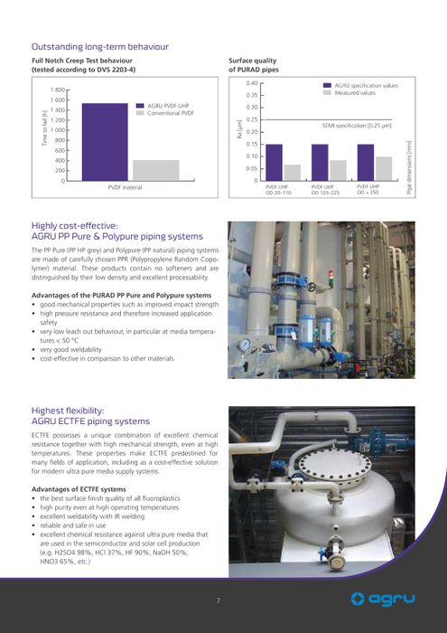 PURAD (HIGH PURITY)