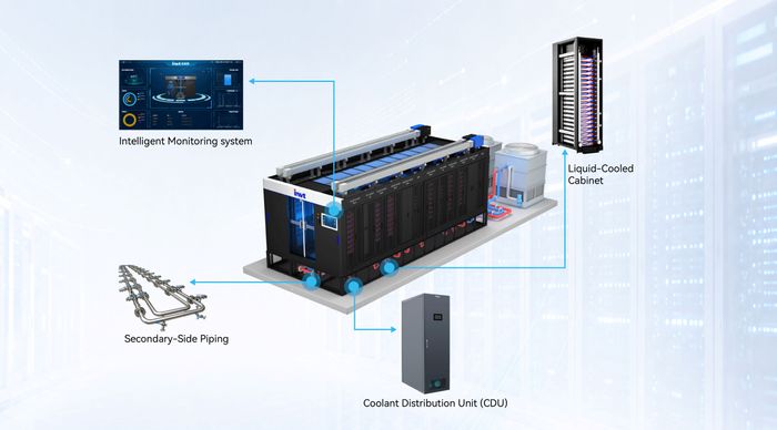 iTalent Liquid-Cooled Modular Data Center