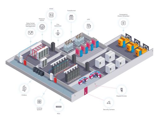 Data Center Cybersecurity