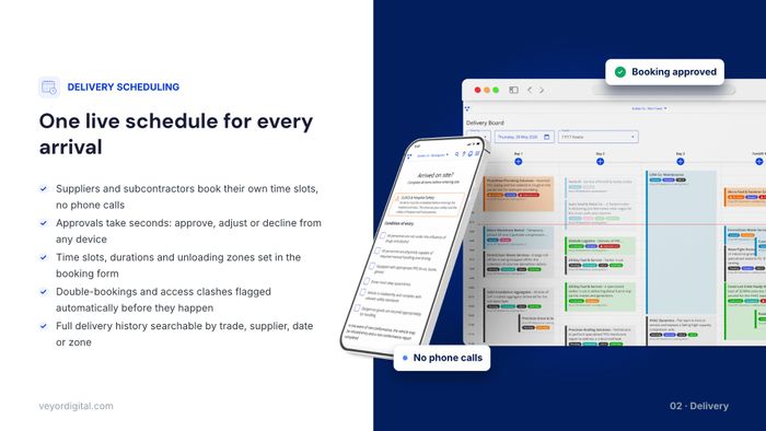 Veyor Delivery Management