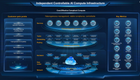 AI Hub