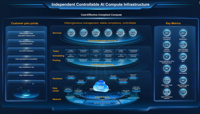 AI Hub