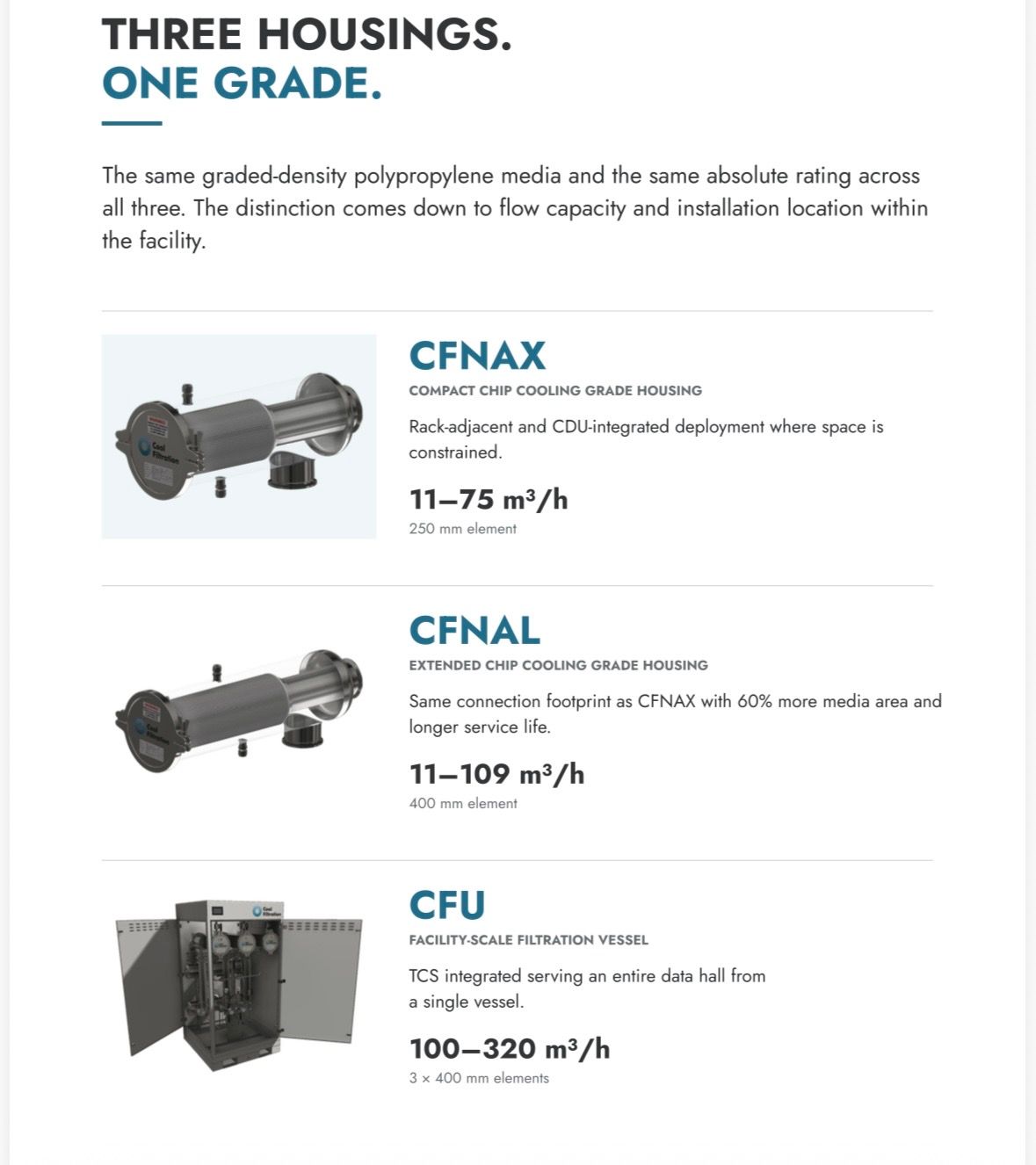 COMPACT CHIP COOLING GRADE HOUSING