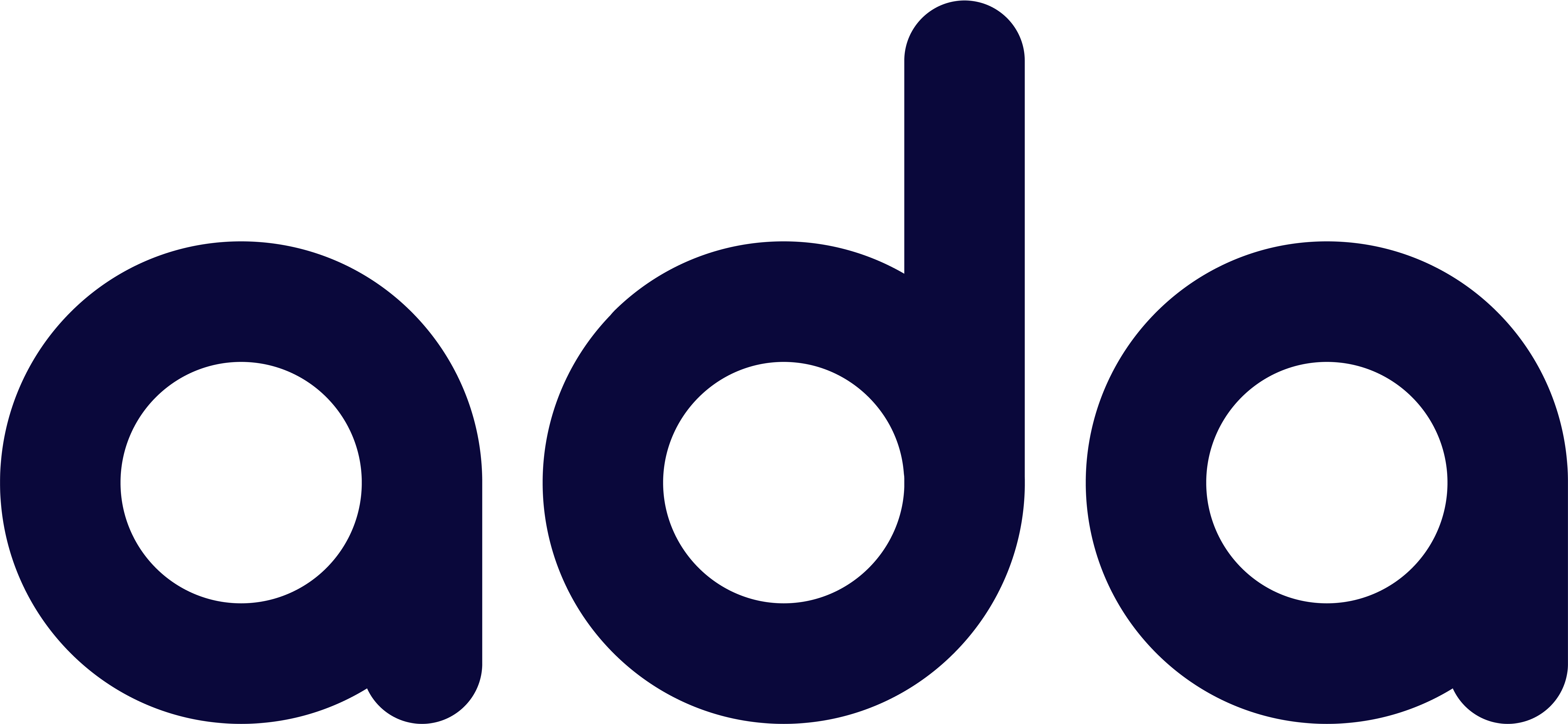 ADA Global