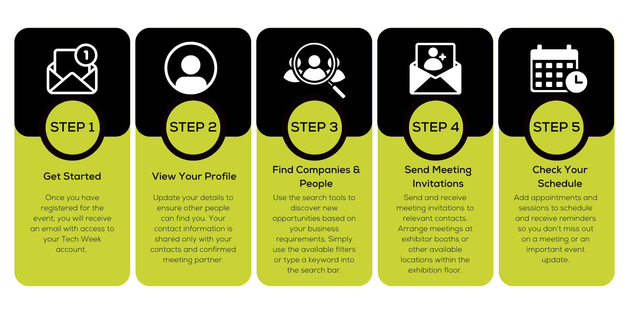 5-Step Guide