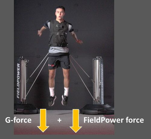 Perform Better with FieldPower
