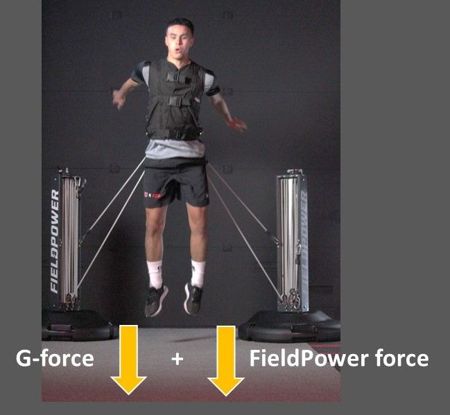 Perform Better with FieldPower