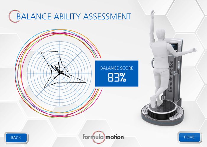 Formula Motion, a new care pathway for ‘at risk of falling screening’