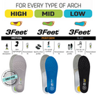 3Feet Health Pro