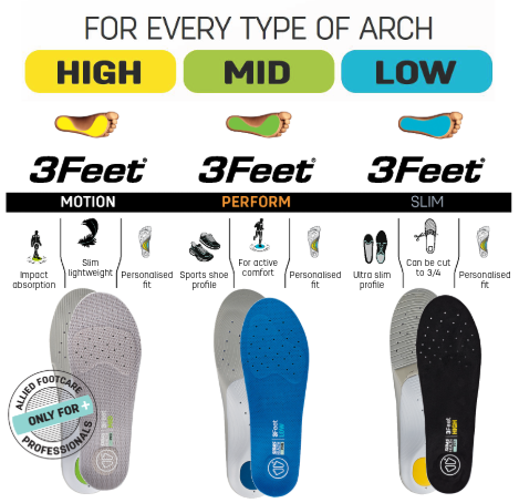3Feet Health Pro