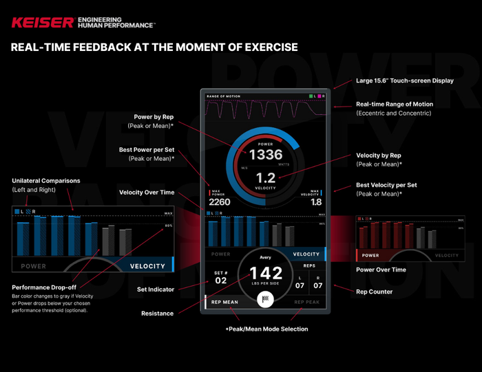 Keiser Performance Rehab