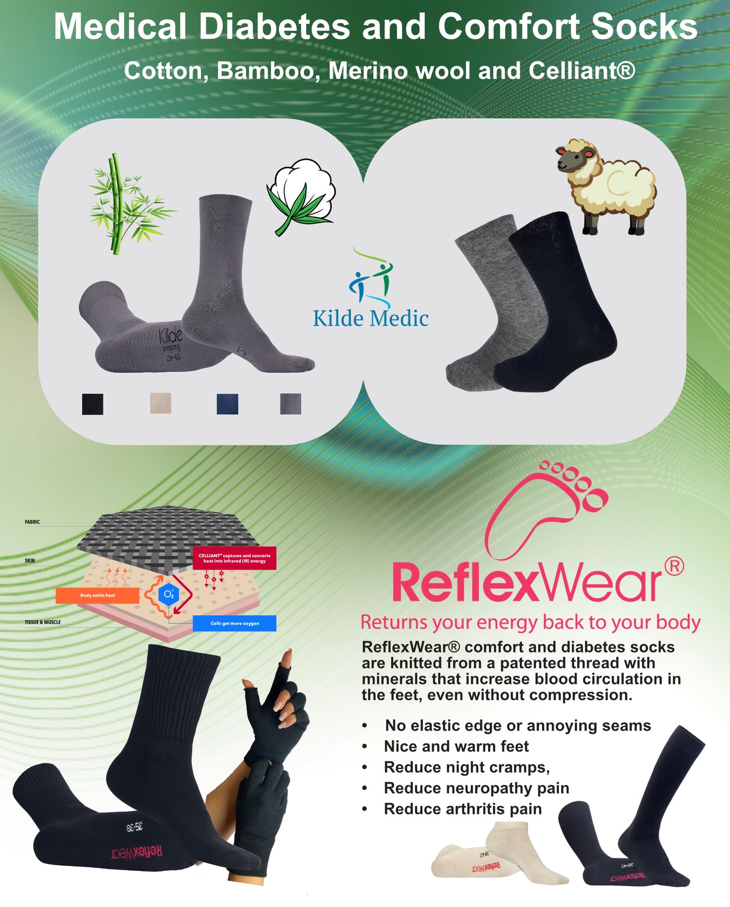 KildeMedic & ReflexWear