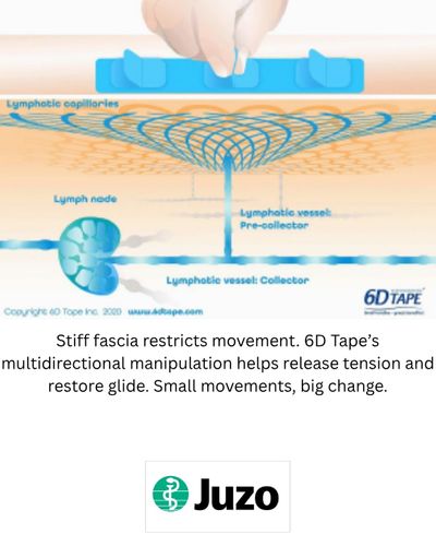6D Tape - how it works