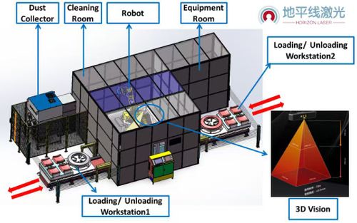  ﻿3D Laser Surface Texturing 