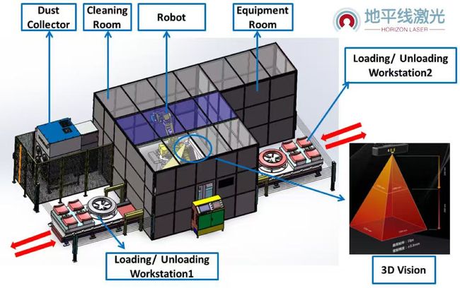 ﻿3D Laser Surface Texturing 