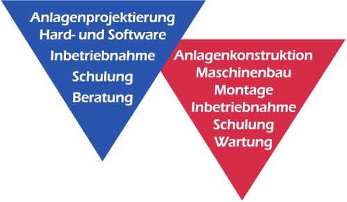 GfA De Pryck & Co MbH