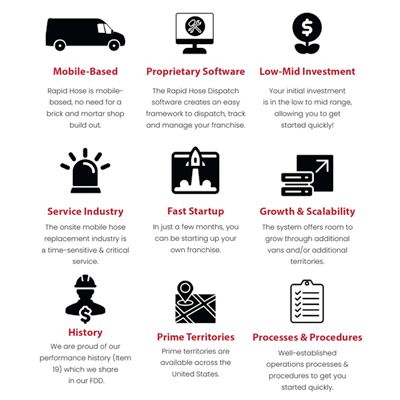 Are you ready?  B2B Mobile Service Based Industry.  Learn more!