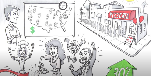 How to Franchise Your Business