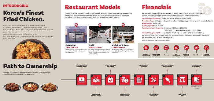 bb.q Chicken Franchise Brochure 2025_Front