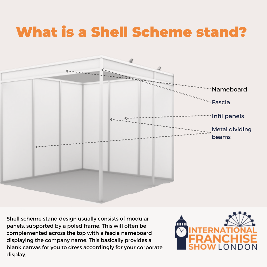 what is a shell scheme stand