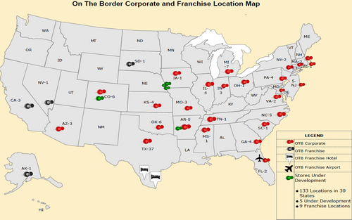 OTB Franchise Information