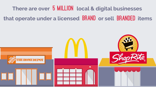 LiveRetail Overview