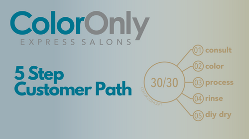 ColorOnly's FAST 5 step customer process
