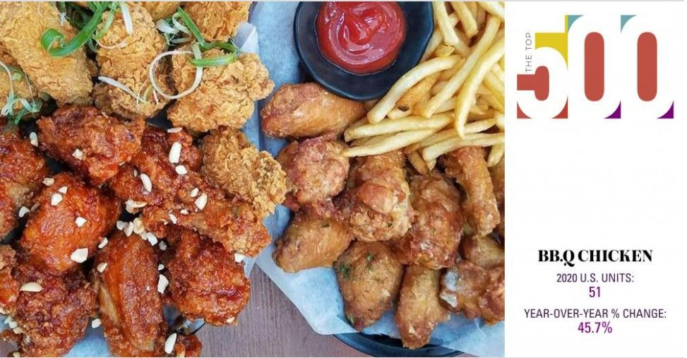 The 25 fastestgrowing restaurant chains in America International