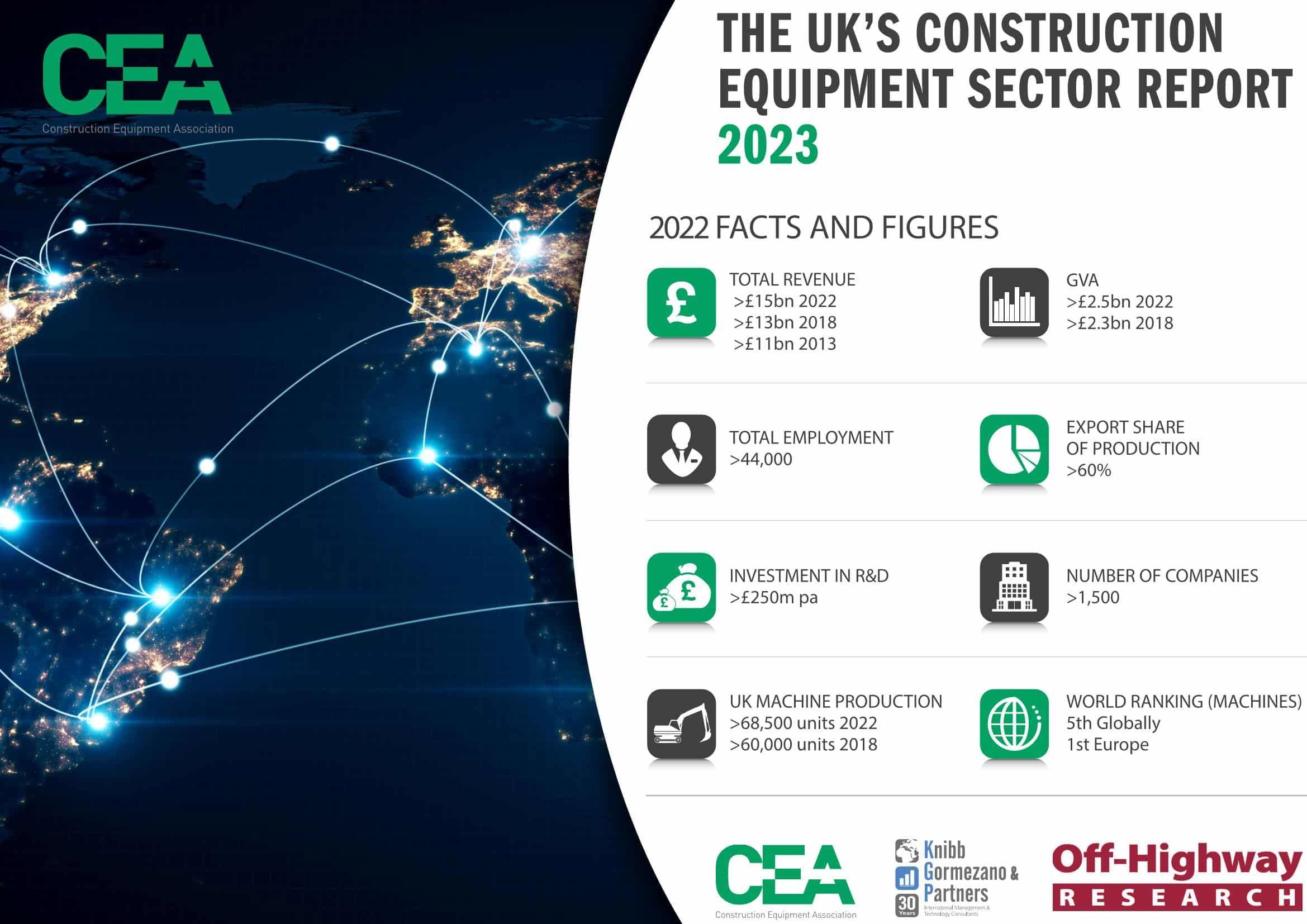 UK Construction Equipment Sector Report 2023: Remarkable resilience and growth amid significant challenges