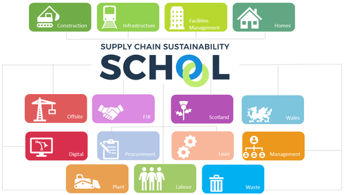 Spotlight on Sustainability: PlantWorx Innovation Awards 2025 - Sponsored by Supply Chain Sustainability School