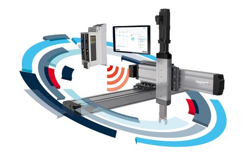 The digital transformation of Linear Motion Technology