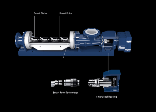 Perfect pump selection equals increased productivity