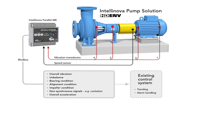 SPM Intellinova Parallel MB