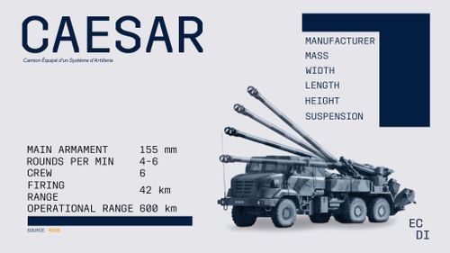 Estonia to Purchase 12 Wheeled CAESAR Self-Propelled Howitzers from France