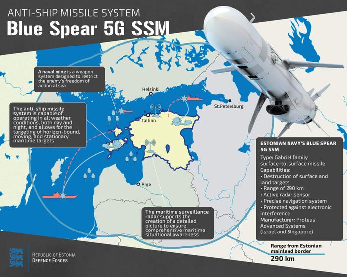 Estonia’s Blue Spear AShM System Achieves IOC
