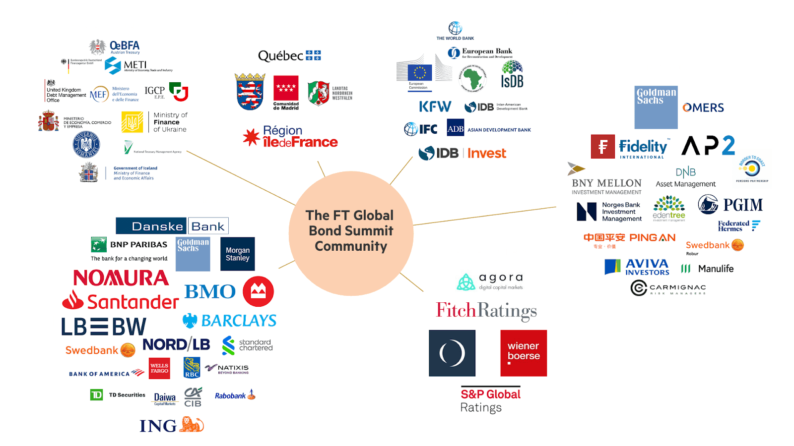 FT Global Summit Community