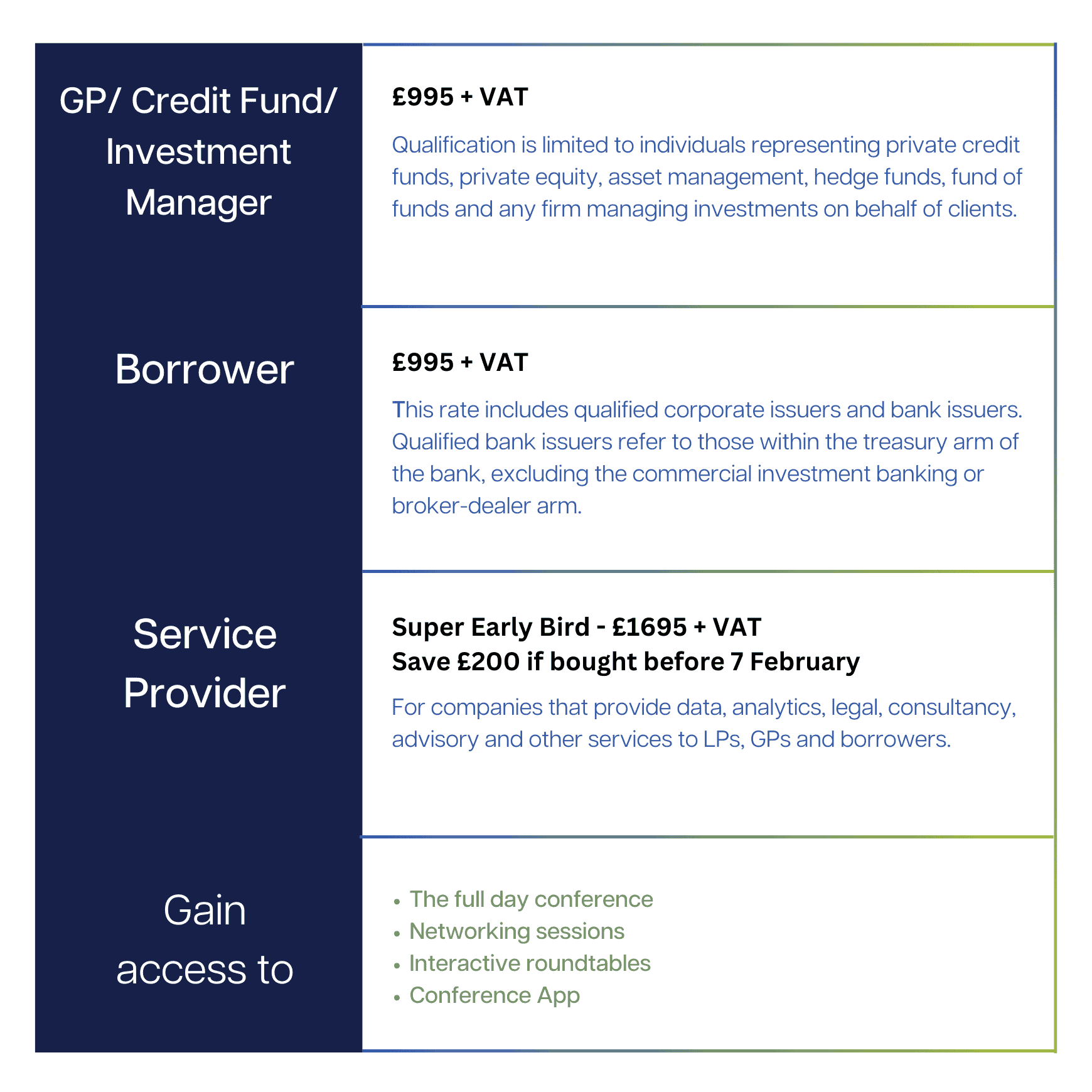 Private Credit London Registration Pricing