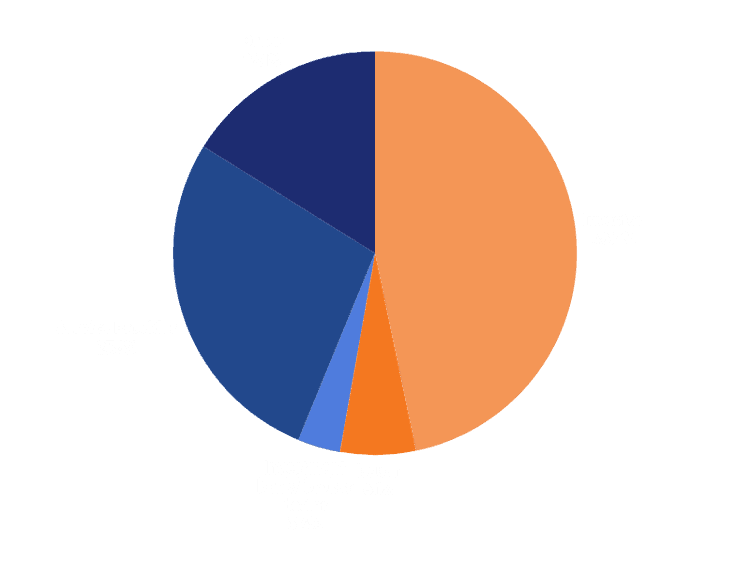 Audience Composition