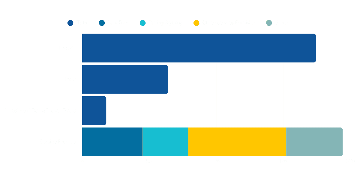 Audience Composition