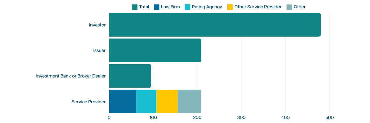 Audience Industry Chart