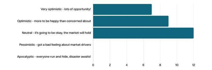 Poll: What’s the market sentiment until the end of the year?